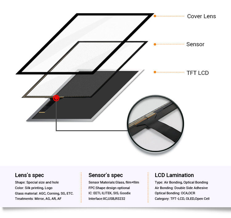 EETI/ILIEK/SIS Lösung 10,4 Zoll Touch-Panel mit kapazitiven Multi-Point-Touch-Bildschirm